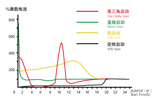 智能变频螺杆式空气压缩机V2015A-4 启动与运行.jpg