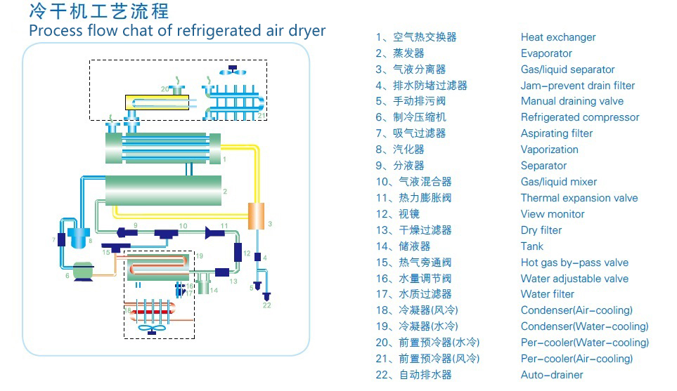 冷干机流程图.jpg