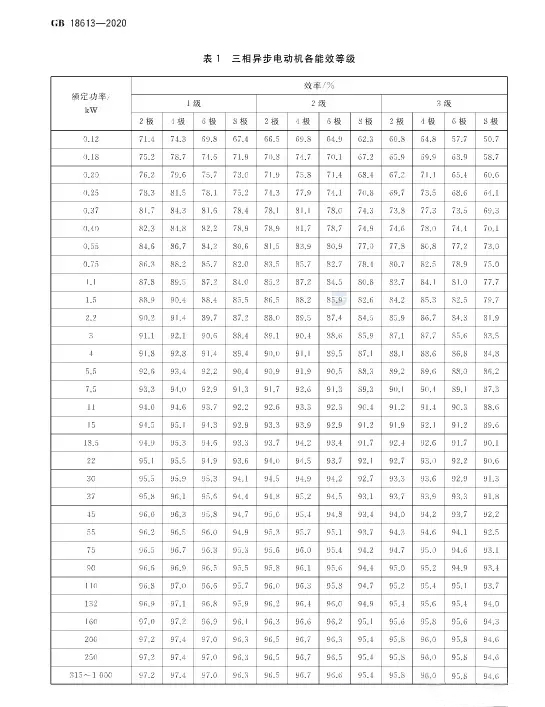 电动机能效限定值及等效等级 P4.jpg