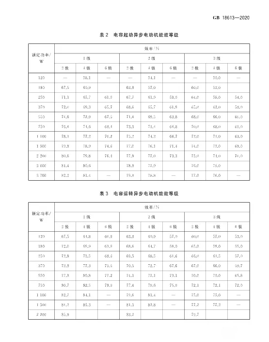 电动机能效限定值及等效等级 P5.jpg