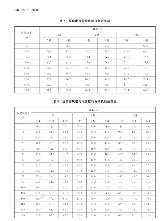 电动机能效限定值及等效等级 P6.jpg