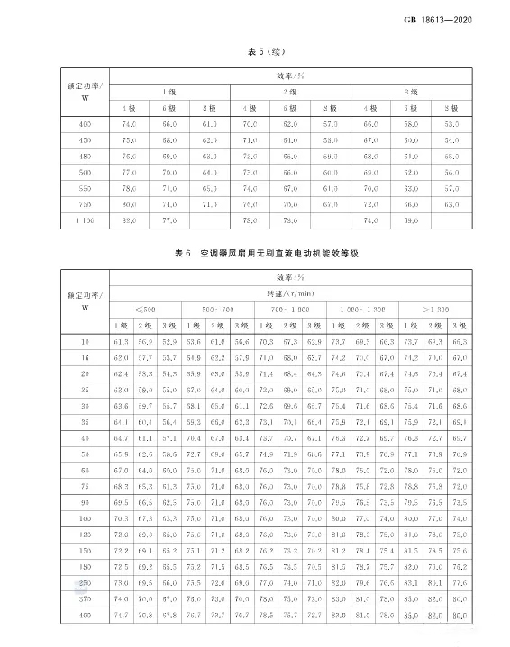 电动机能效限定值及等效等级 P7.jpg