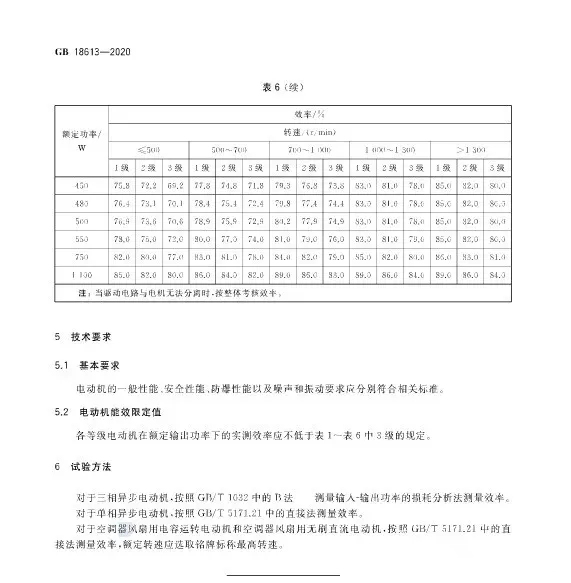 电动机能效限定值及等效等级 P8.jpg