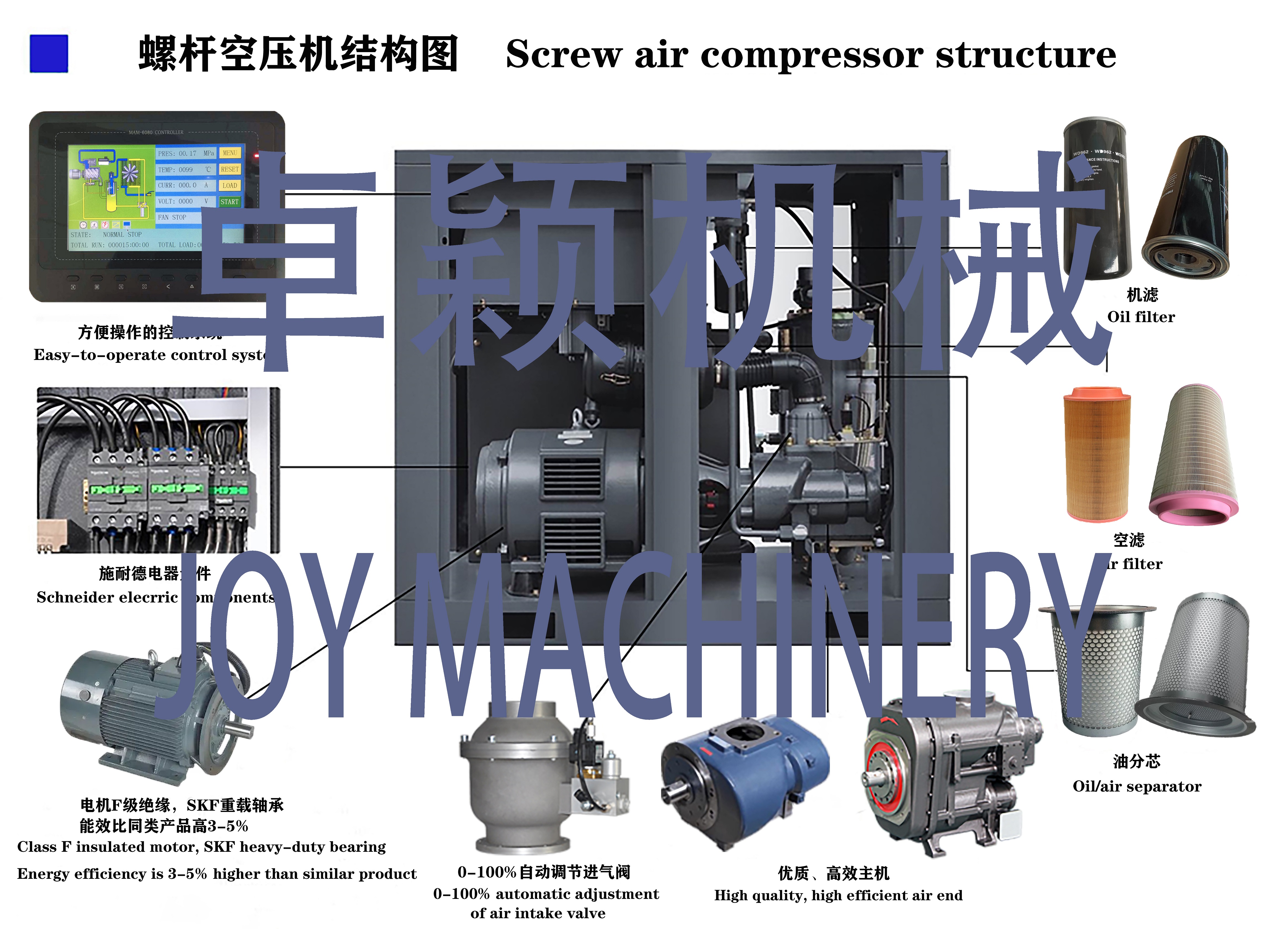 螺杆空压机结构图.jpg