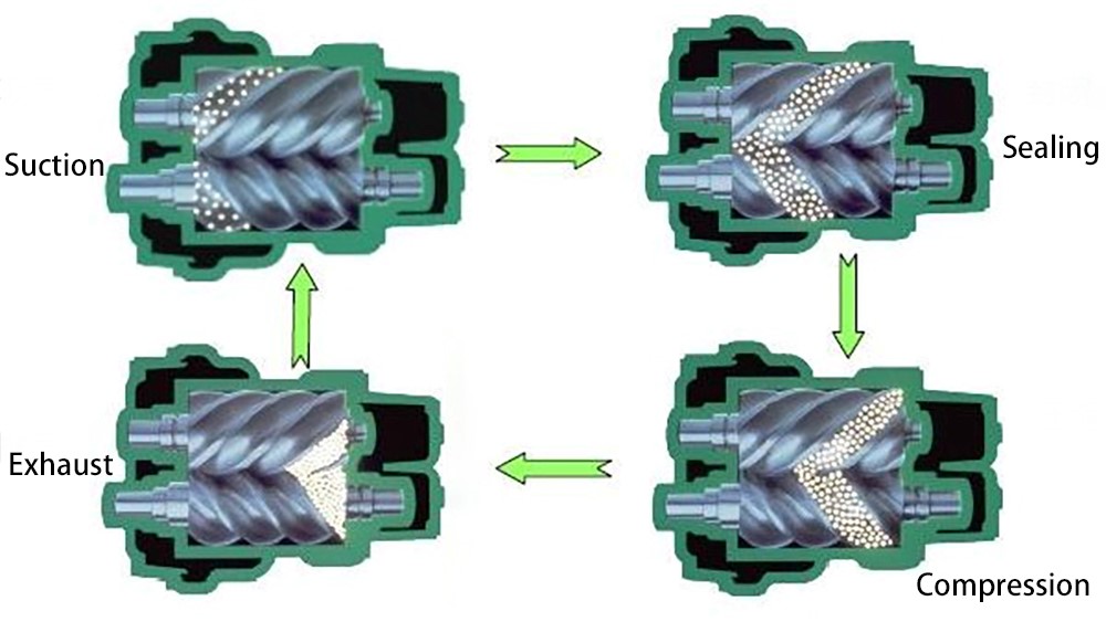 螺杆空压机工作有四个过程  EN.jpg