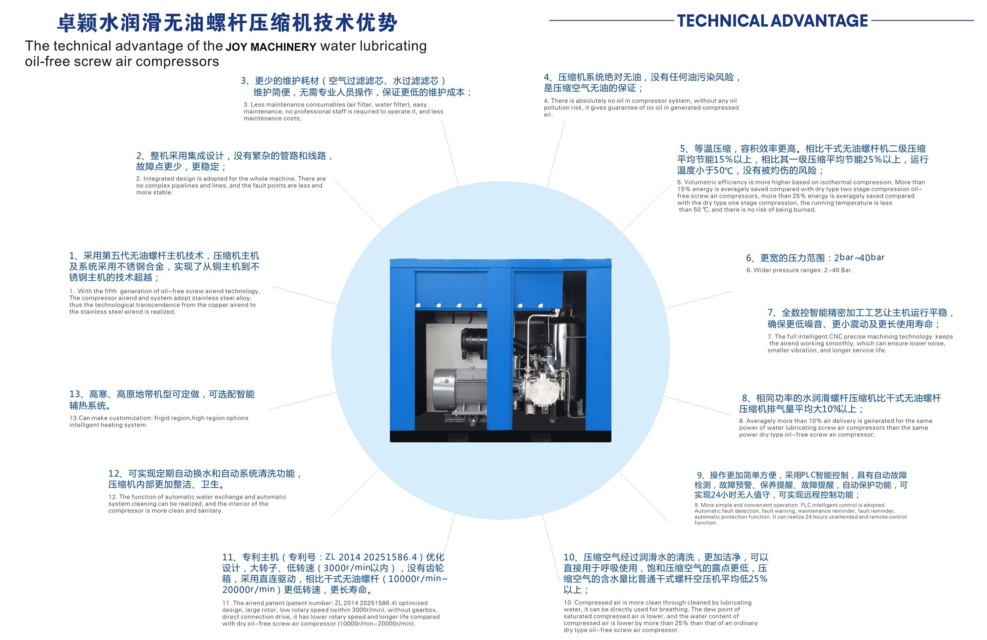 1655031967104313.jpg 卓颖水润滑无油空压机优势.jpg